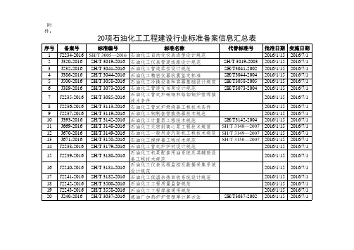20项石油化工工程建设行业标准备案信息汇总表