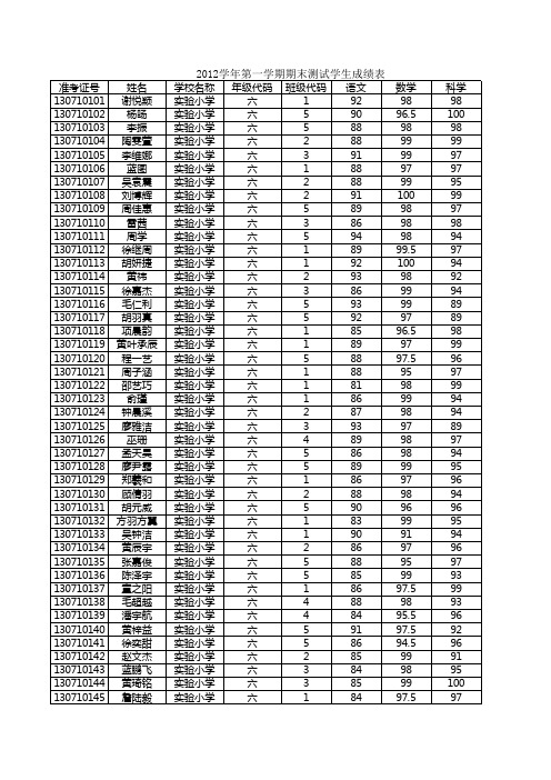六年级期末考试成绩