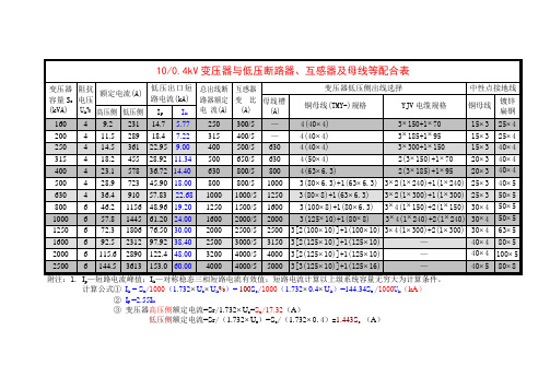 变压器与低压断路器、互感器及母线等配合表