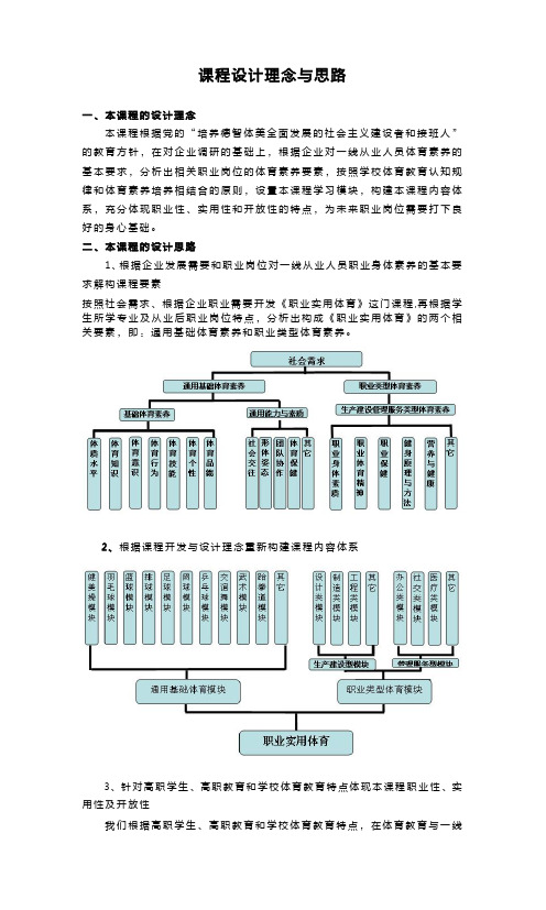 课程设计理念与思路