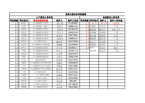 2.3 家访记录表