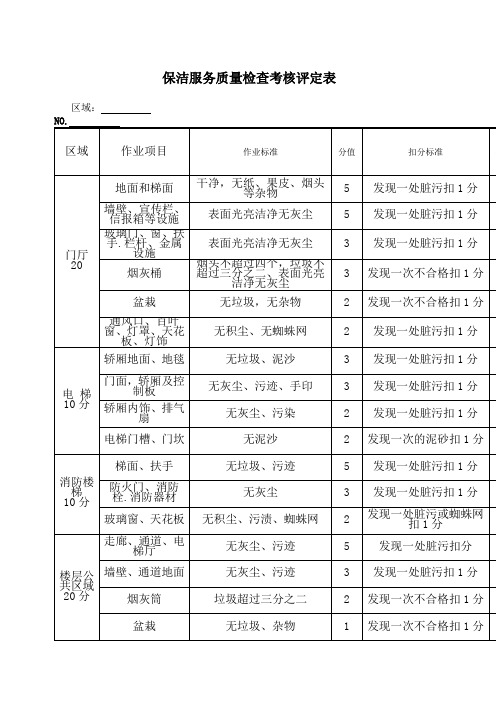 xzqi.08t0保洁服务质量检查考核评定表