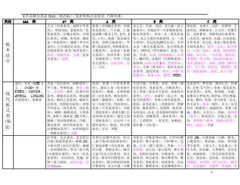 家具品牌分类表