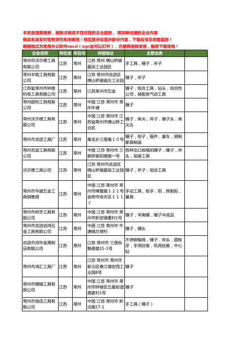 新版江苏省常州锤子工商企业公司商家名录名单联系方式大全17家