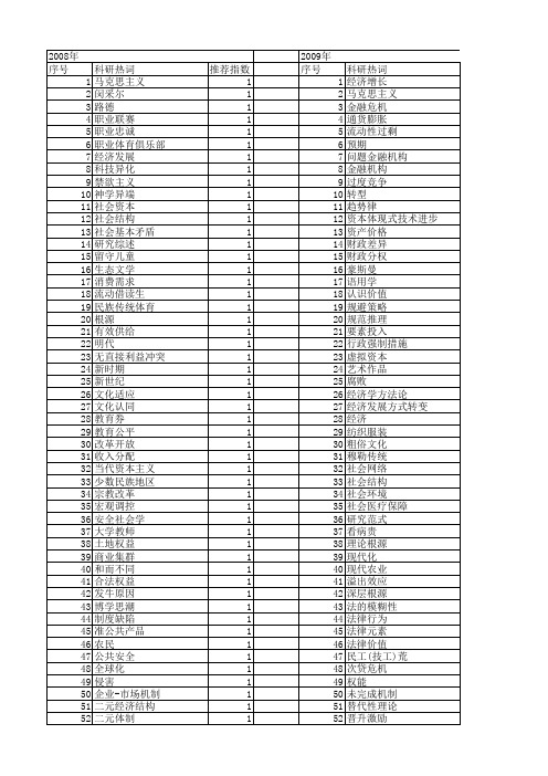 【国家社会科学基金】_主要根源_基金支持热词逐年推荐_【万方软件创新助手】_20140812