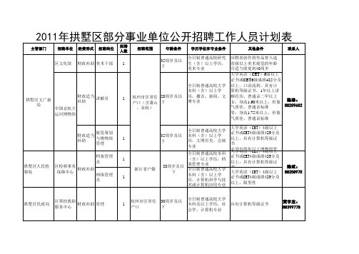 2011年拱墅区部分事业单位公开招聘工作人员计划表