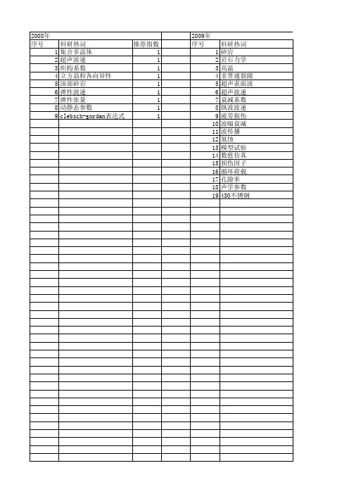 【国家自然科学基金】_超声波波速_基金支持热词逐年推荐_【万方软件创新助手】_20140803