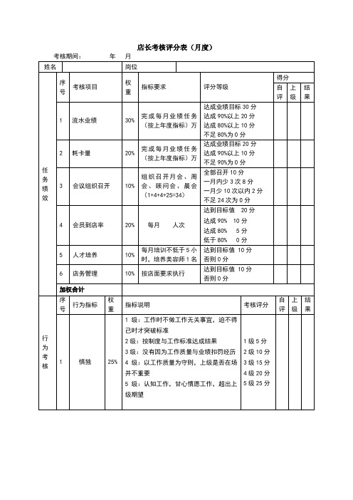 店长(美容)绩效考核表