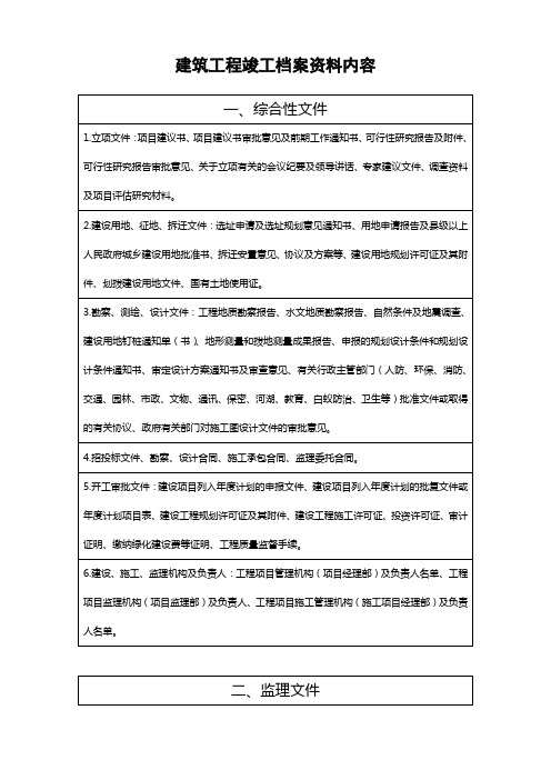 建筑工程竣工档案资料内容