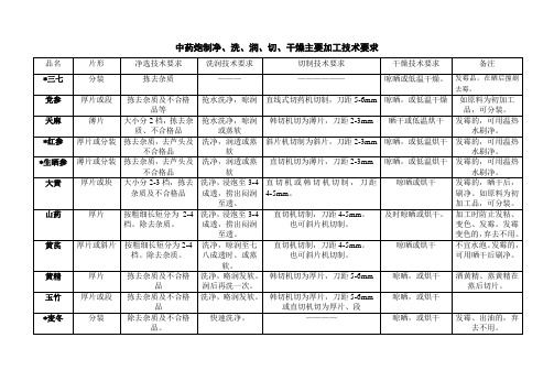 中药炮制净洗润切干燥主要技术要求
