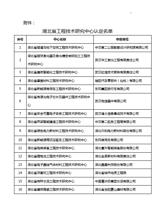 湖北地区科学技术厅