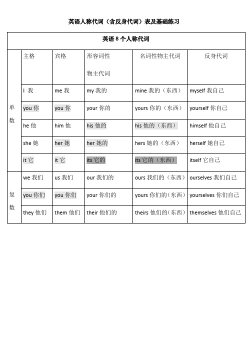 小学英语人称代词练习大全(1)