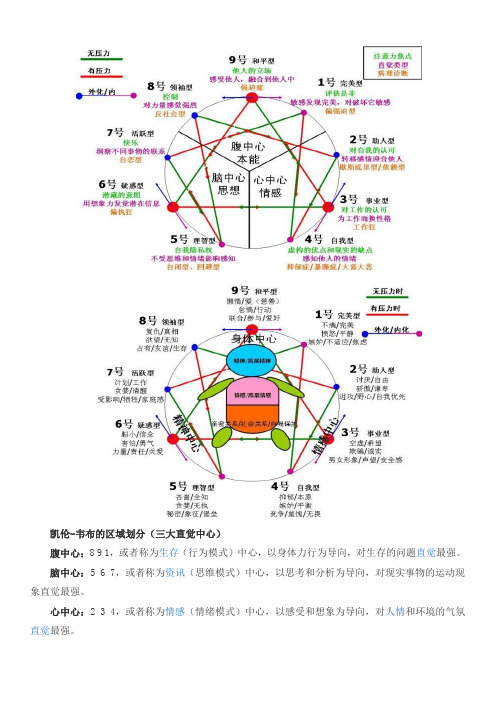 九型人格测解析