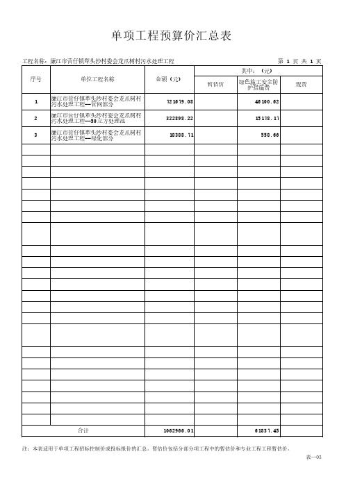 单项工程预算价汇总表