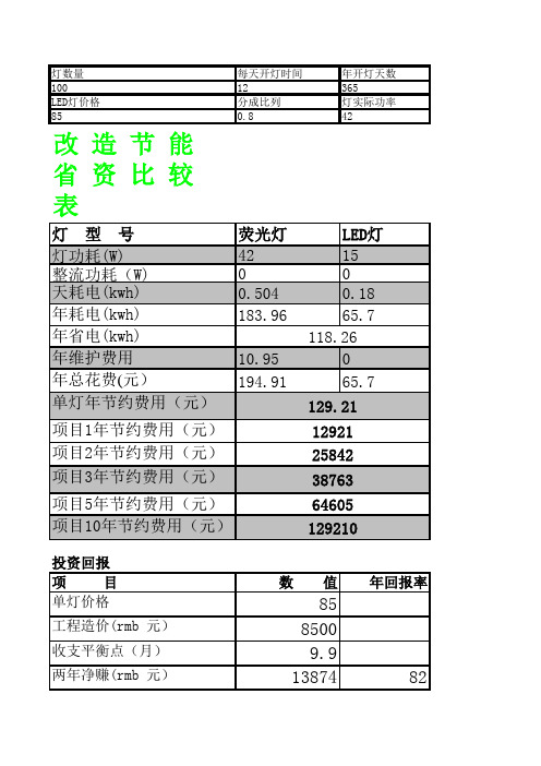 EMC成本分析计算表(LED照明)