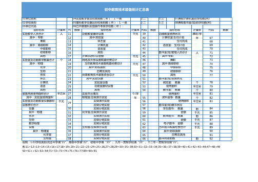 学校初中教育技术装备统计汇总表excel模板