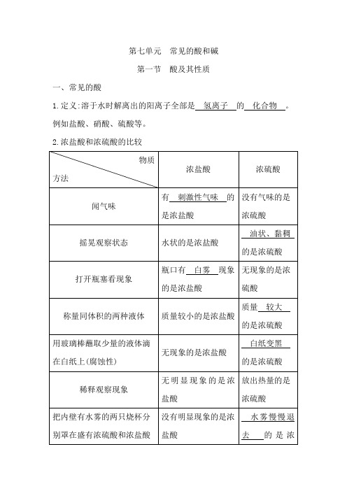 2020春鲁教版化学九年级下册  第七单元 常见的酸和碱 知识清单