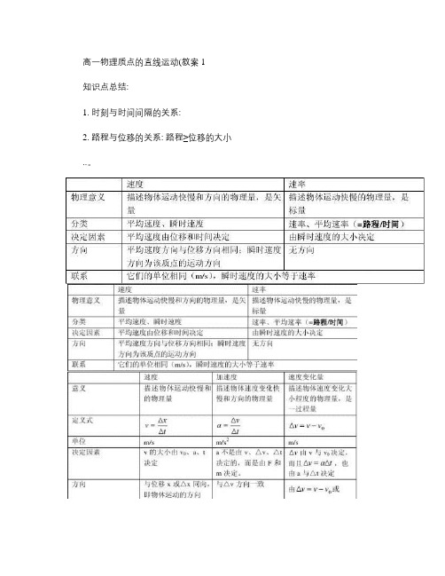 高一物理必修1第一章、第二章知识点复习与习题与答案.