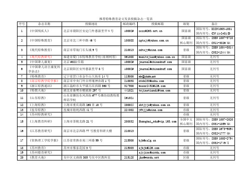 推荐特殊教育论文发表投稿杂志一览表
