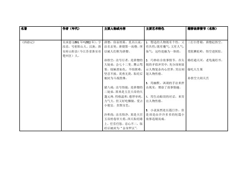 名著赏析·西游记