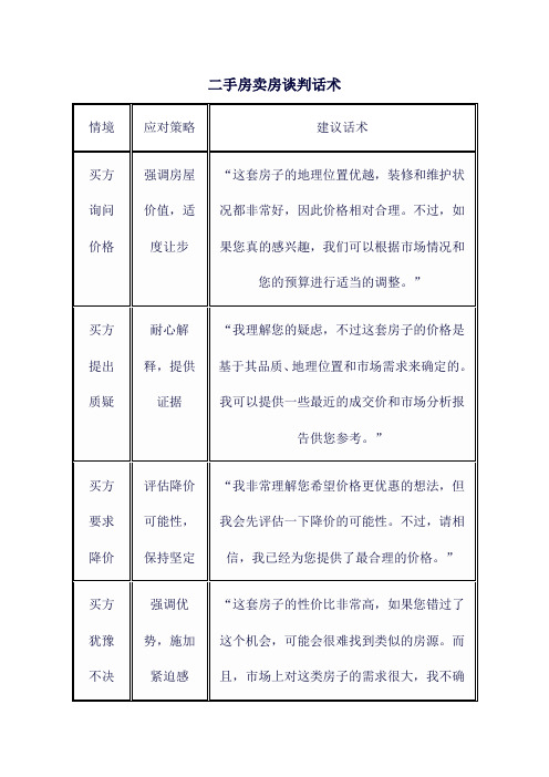 二手房卖房谈判话术