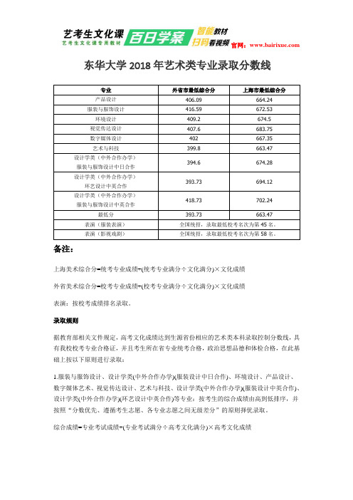 东华大学2018年艺术类专业录取分数线