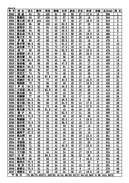 2013年初三(5)班中考成绩单