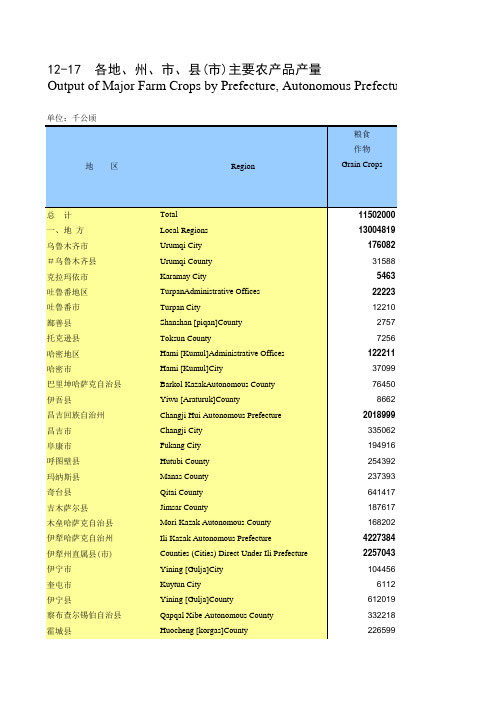 各地州市县市主要农产品产量新疆数据