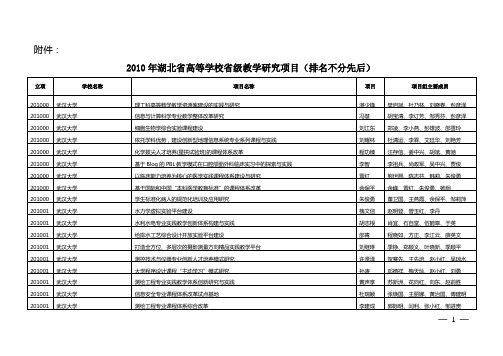 2010年湖北高等学校级教学研究项目-湖北医药学院教务处