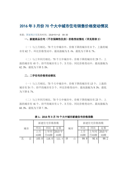 2016年3月份70个大中城市住宅销售价格变动情况