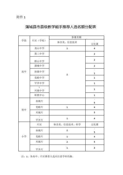申报教学能手