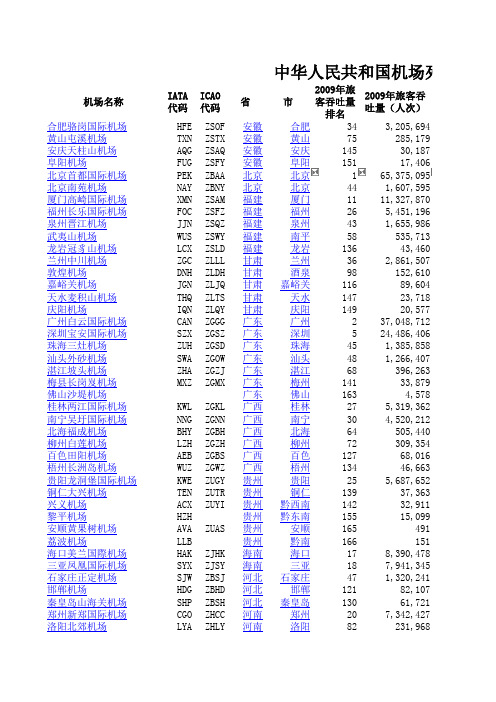 中华人民共和国机场列表