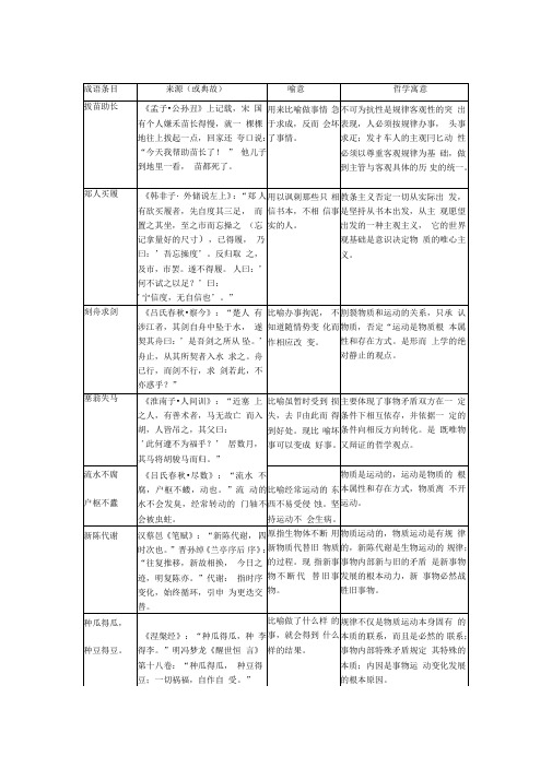 富含哲理的成语