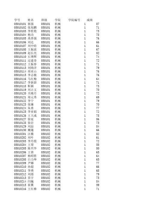 方差分析 数学建模