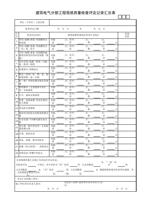 建筑电气分部工程观感质量检查评定记录汇总表