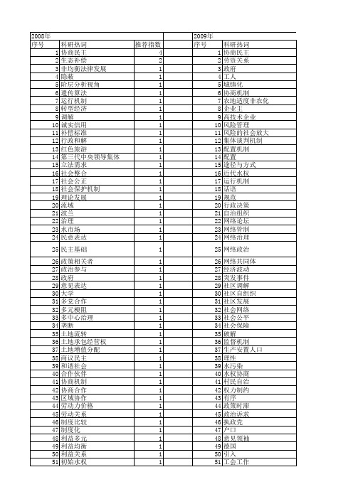 【国家社会科学基金】_协商机制_基金支持热词逐年推荐_【万方软件创新助手】_20140804