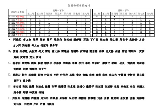 仪器分析实验安排