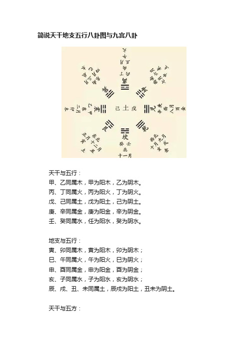 简说天干地支五行八卦图与九宫八卦