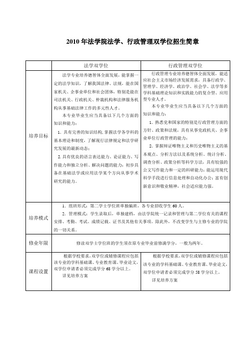2010年法学院法学、行政管理双学位招生简章(精)