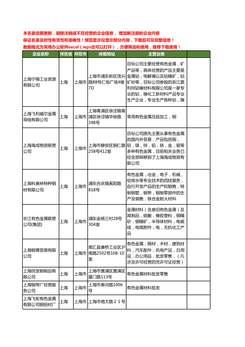 新版上海市有色金属铜工商企业公司商家名录名单联系方式大全20家