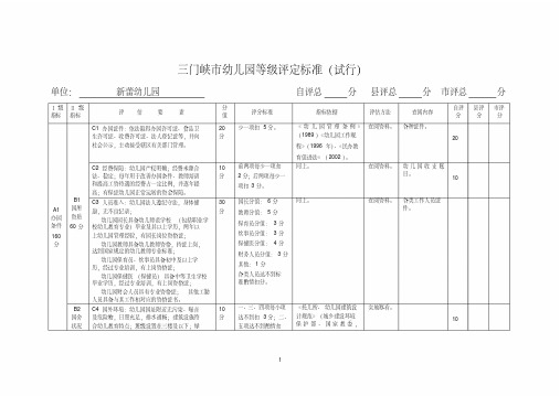 三门峡市幼儿园等级评定标准1剖析
