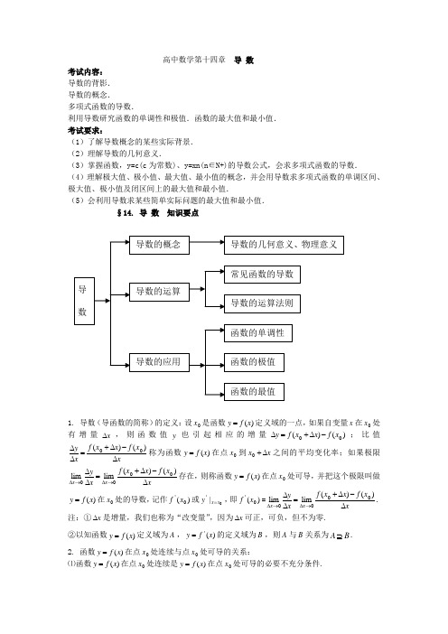 高中数学知识点第十四章  导 数