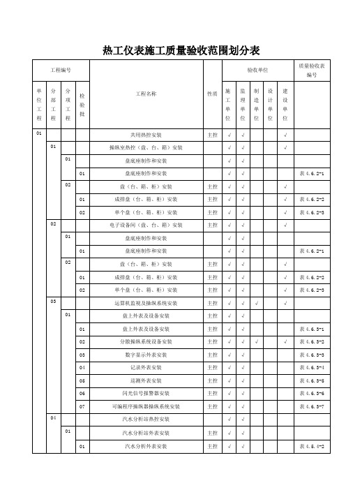 热工仪表施工质量验收范围划分表