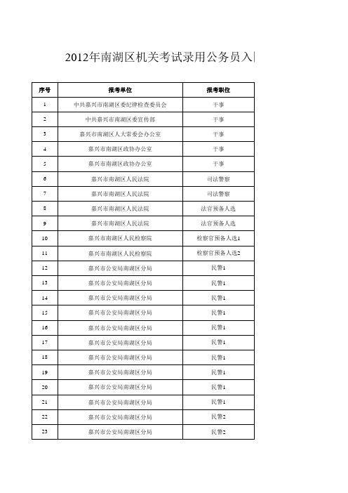 点击下载----2012年南湖区机关考试录用公务员入围体检人员