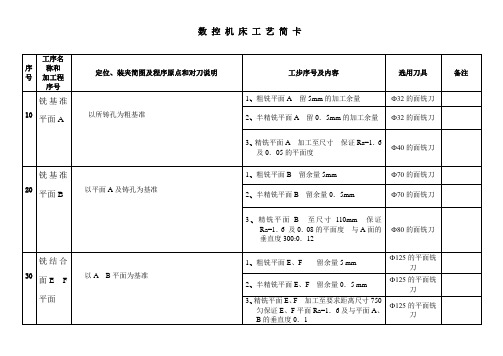 数控加工工艺过程卡