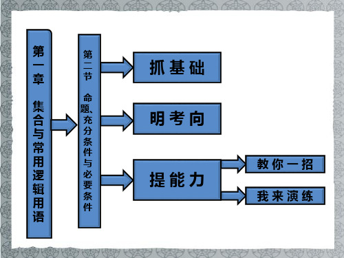 【三维设计】高考数学一轮复习 第2节 命题、充分条件与必要条件课件
