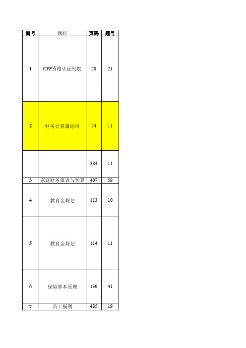 AFP资格认证培训习题集