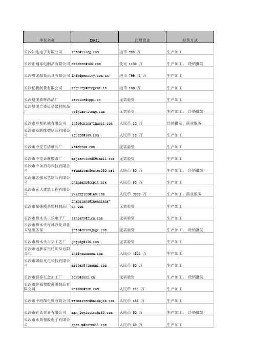 长沙企业电子邮箱名录001
