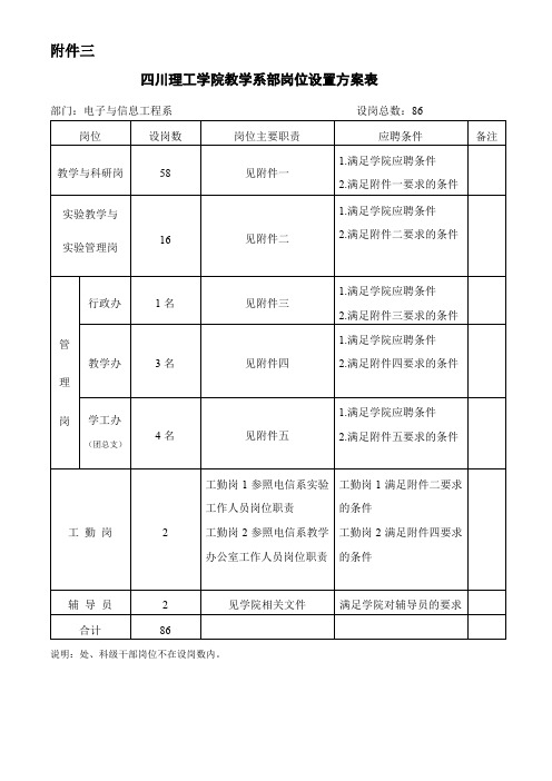 四川理工学院教学系部岗位设置方案表