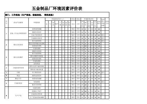 五金制品厂环境因素评价汇总表